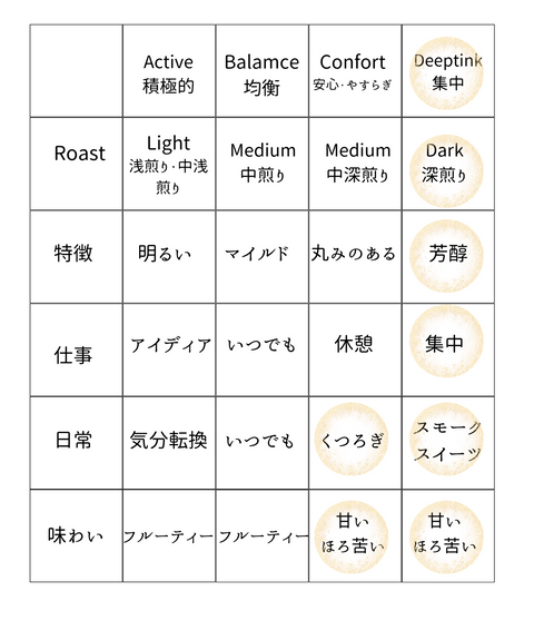 山脈コーヒー豆 1合目 200g