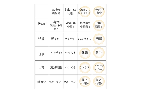 季節ブレンド　初雪 200g