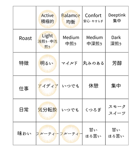 山脈コーヒー豆 3合目 200g