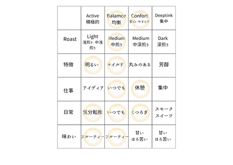 限定　グァテマラ　ゲイシャ　ラプロヴィデンシア　100g